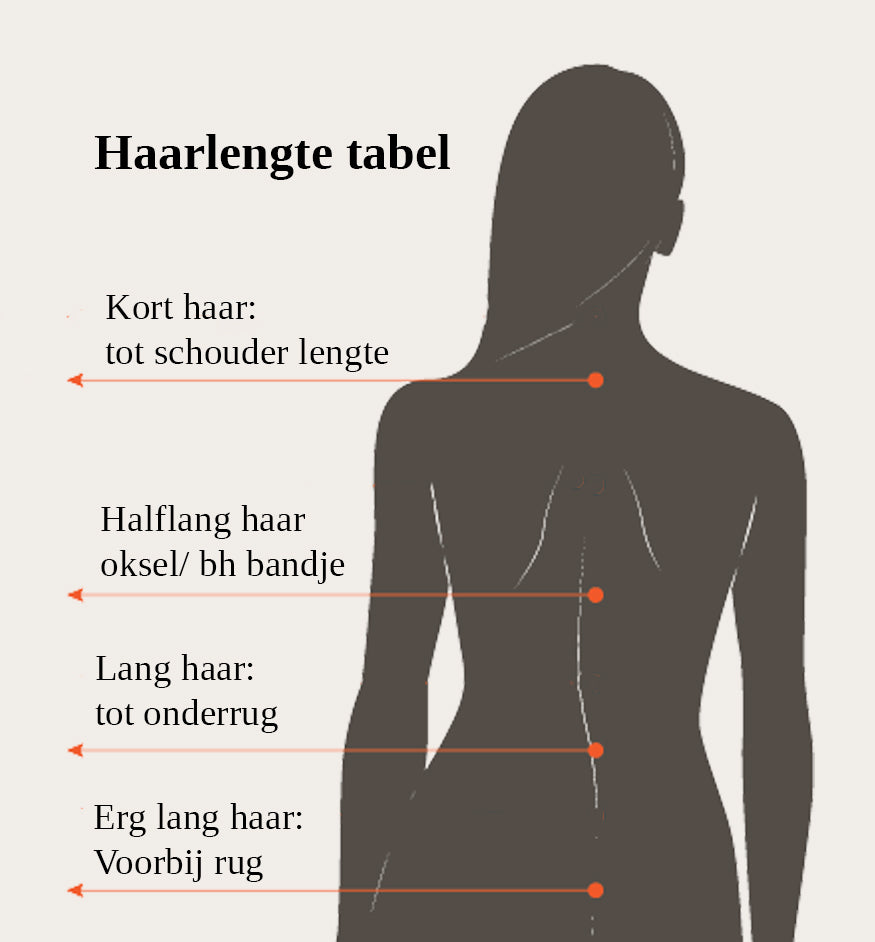 Haar botox